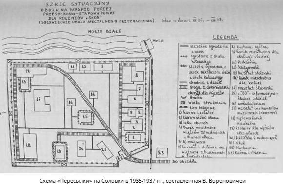 Схема «Пересылки» на Соловки в 1935-1937 гг.